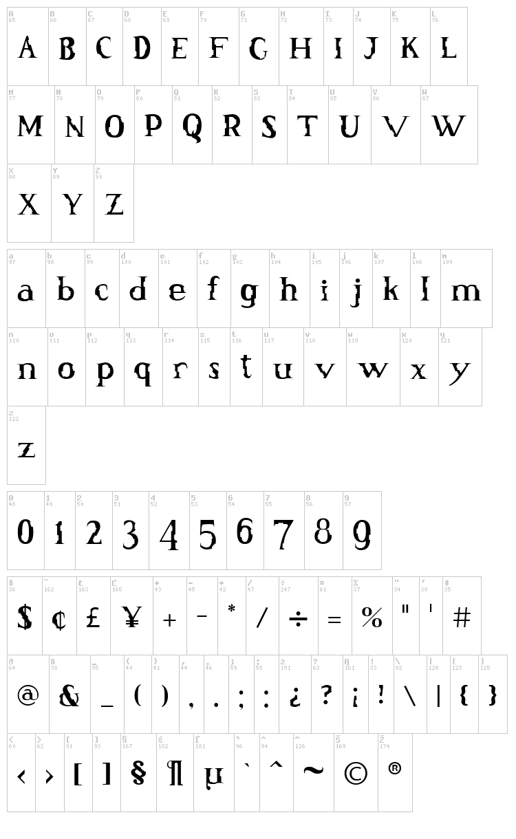 Munch Munch font map